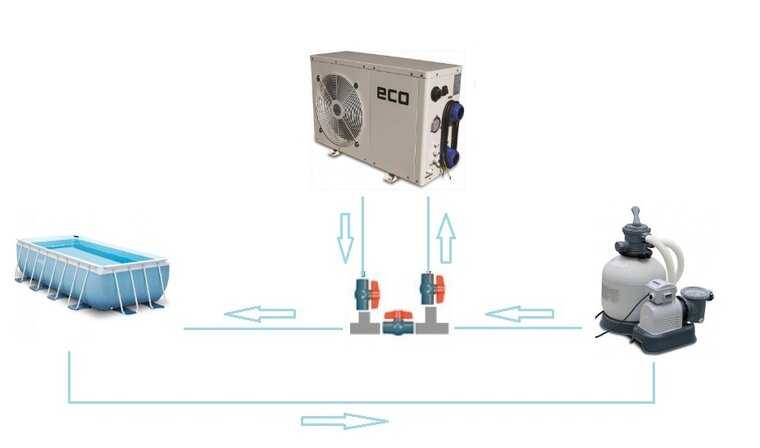 Zwembad Warmtepomp ECO+ 8