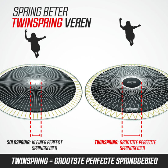 Ingraaftrampoline rechthoek 410x250 cm Berg Champion FlatGround grijs
