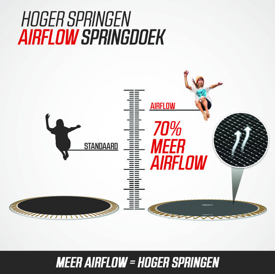BERG trampoline SPORTS Ultim Rechthoek Champion InGround 330X220 Groen
