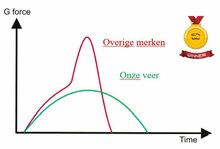 Trampolineveer 17.5 cm geschikt voor Elfje Trampoline