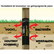 Aanbouwschommel 350 cm douglas of grenen met muurbeugel